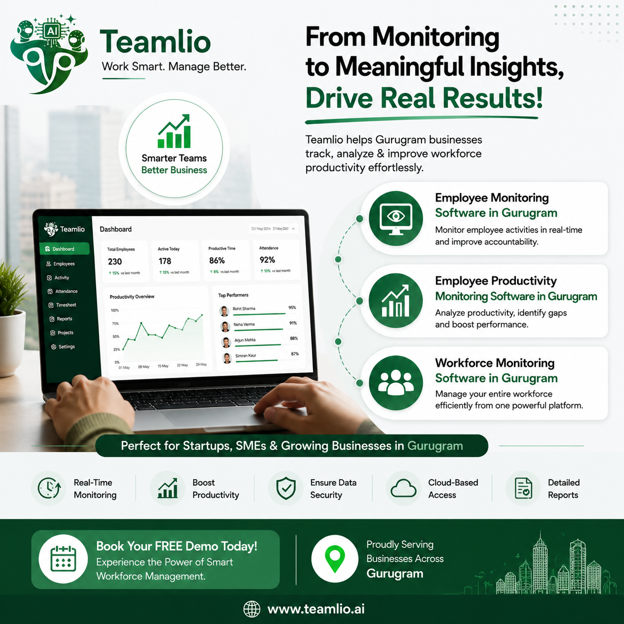 Teamlio AI-powered Employee Monitoring Software in Gurugram featuring workforce productivity tracking dashboard, employee activity monitoring, real-time reports, and smart HR management solutions for businesses.